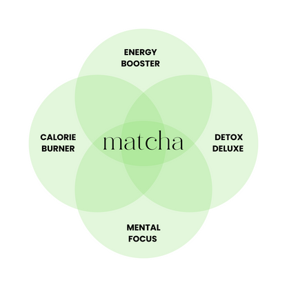 Mãe Matcha in  Refillable Tin | 40gr